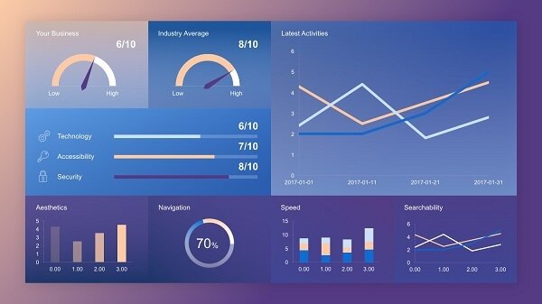 One Time Investment Dashboard Software Market Report with Executive Summary, Introduction, Sizing, Analysis and Forecast to 2025 | Top Key Players: IBM, Dundas, Looker, InetSoft, Board, Sage Live, Izenda, and Halo