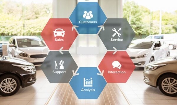 Car Dealer Accounting Software Market to Witness Rising by 2019-2026 Profiling Leading Players Xero, Sage Intacct, Intuit, Frazer Computing, DealerSocket, Autosoft DMS, Autostar Solutions