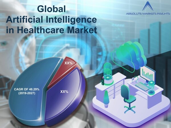 Skyrocketing growth in Artificial intelligence in healthcare Market is Trending | Bay Labs, Inc, CloudMedx Inc., Enclitic, General Electric, General Vision, Google Inc., IBM Corporation