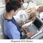 Diagnostic ECG Market