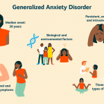 General Anxiety Disorder Therapeutics