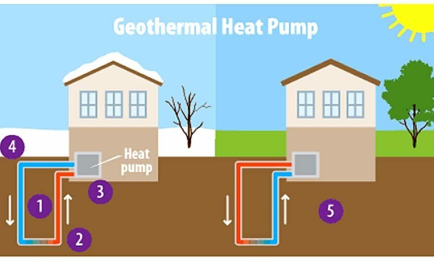 Geothermal Power and Heat Pump