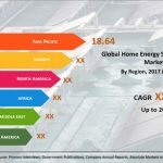 Home Energy Storage Systems Market