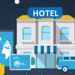 Hotel Management Systems
