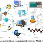 Lab Information Management Systems Market