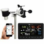 Personal Weather Station market