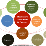 Consumer and Enterprise Health Solutions