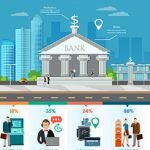 Core Banking Solution