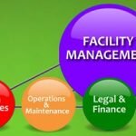 Facility Operations and Security Management Market, market size, business research, industry research reports, industry analysis, market share, market survey, market, intelligence, trends, strategy, research report, analysis, survey, research