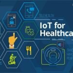 Healthcare IOT Security