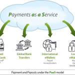 Payment as A Service Market