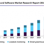 Agricultural Software Market
