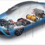 Hydrogen Fuel-Cell Electric Vehicles Market