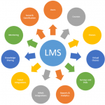 Learning Management System in Education Market,market size, market trend, market overview, market analysis, market research, market business report, market growth, market insight, market survey, market technology, market application, market future, market, trending reports, market leading