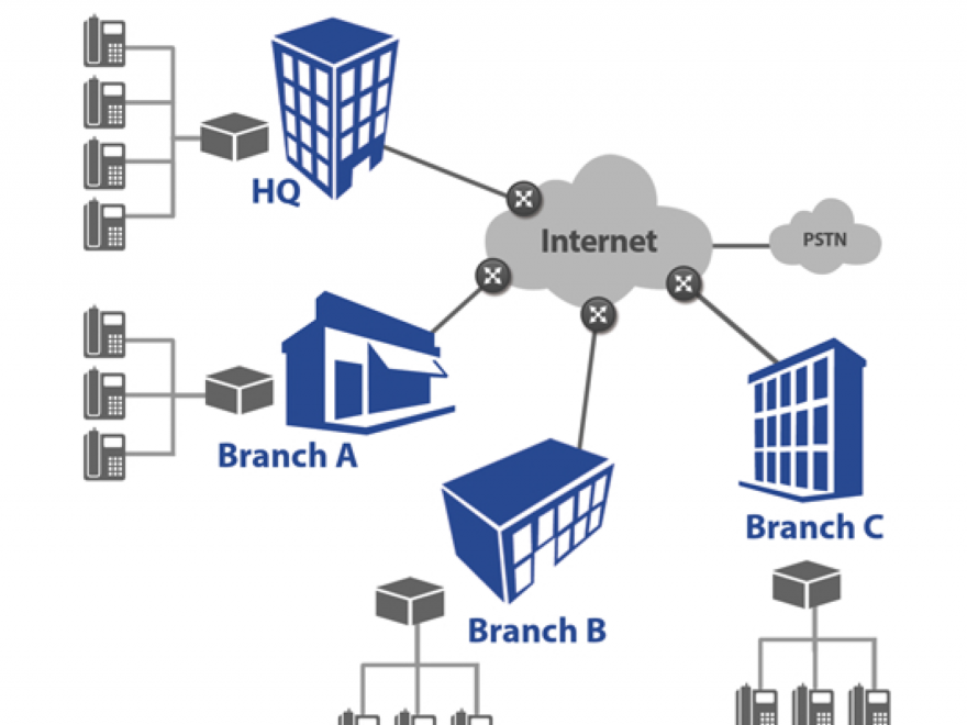 Session Initiation Protocol Trunking Market,market size, market trend, market overview, market analysis, market research, market business report, market growth, market insight, market survey, market technology, market application, market future, information technology