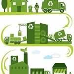 Waste Recycling Services Market
