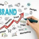 Advertising And Brand Management System