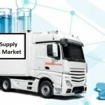 Clinical Trial Supply and Logistics