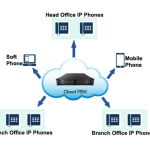 Cloud Private Branch Exchange(PBX) Software