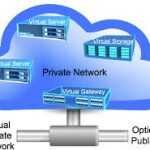 Cloud Virtual Private Network Market