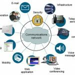 Communication Service Provider (CSP) Network Analysis