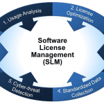 License Management Software market reserch report, business research report, industry research report , market size report, market survey report, intelligent report,