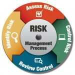 Risk Assessment Software Market