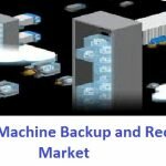 Virtual Machine Backup an Recovery Market