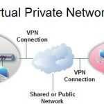 Virtual Private Network market reserch report, business research report, industry research report , market size report, market survey report, intelligent report,